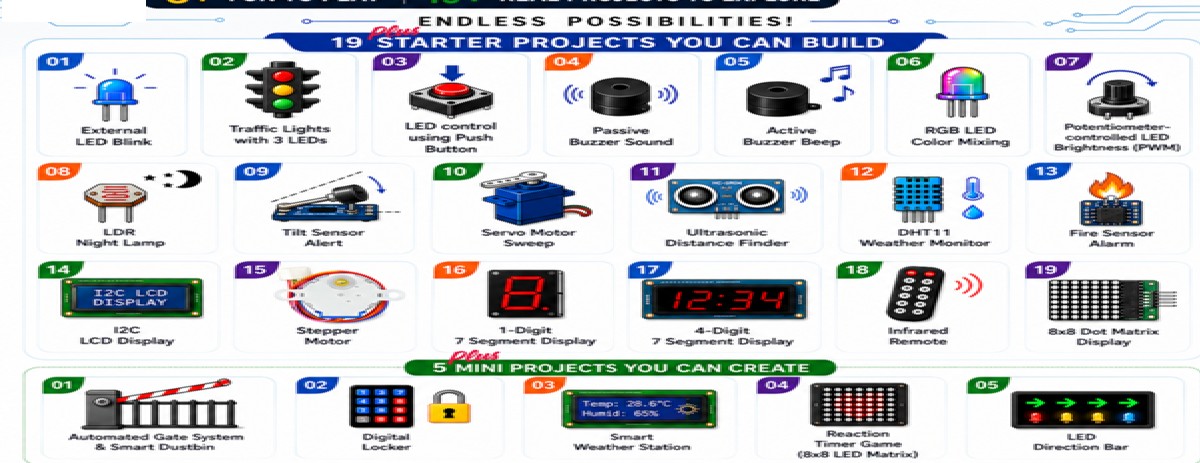 Super Starter Kit Compatible with Arduino IDE and UNO R4 Minima Compatible Board